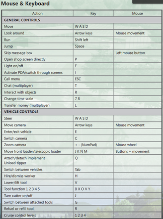 Game-controls-mouse-keybord