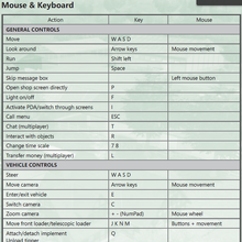 Controls Farming Simulator 2013 Farming Simulator Wiki Fandom