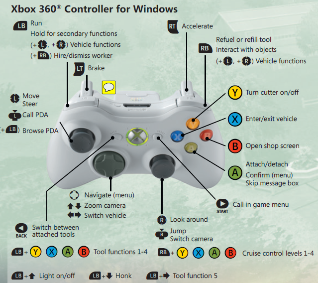 Controls (Farming Simulator 2013) | Farming Simulator Wiki ...