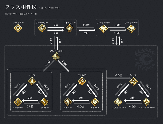 File:直接相剋圖.png