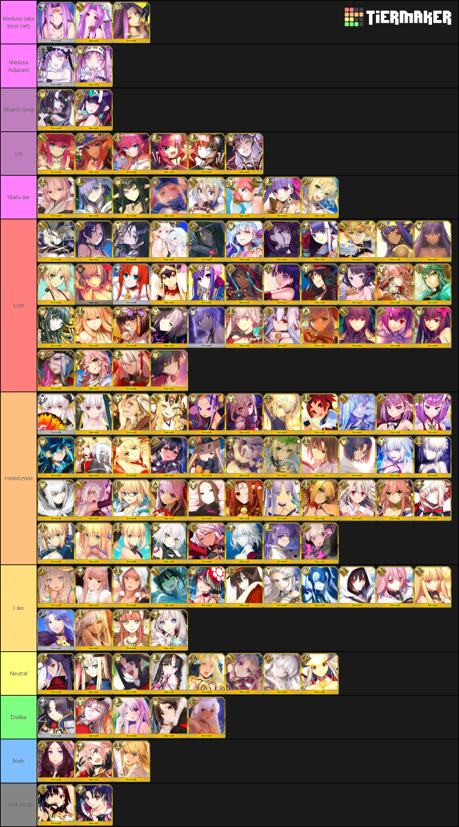 Gbf Evokers Tier List