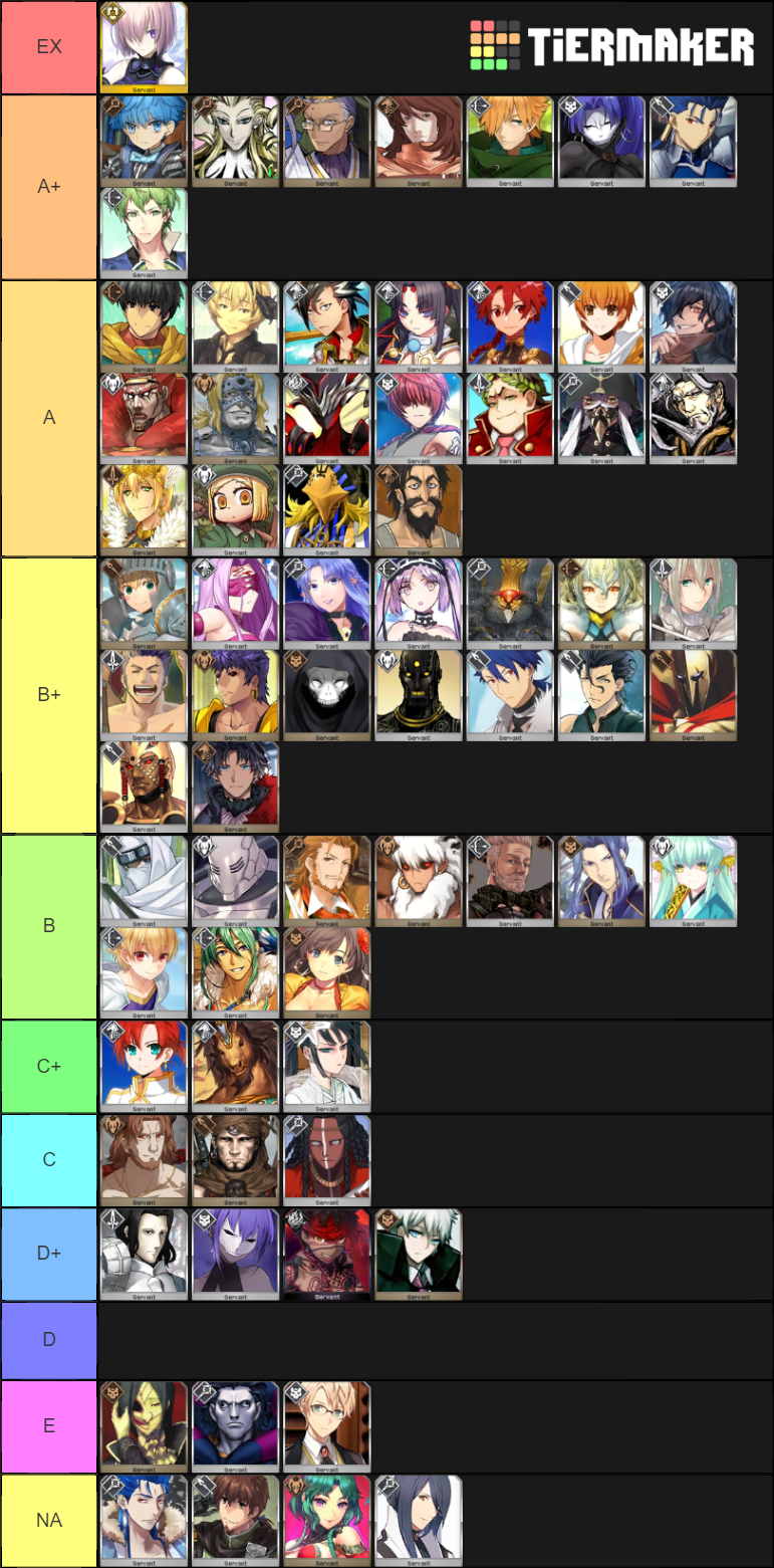 User Blog:Infamousmystereeee/1-3 Star Tier List | Fate/Grand Order ...