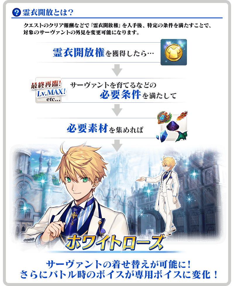 Prototype Event Fgo Q A Gamepress Community