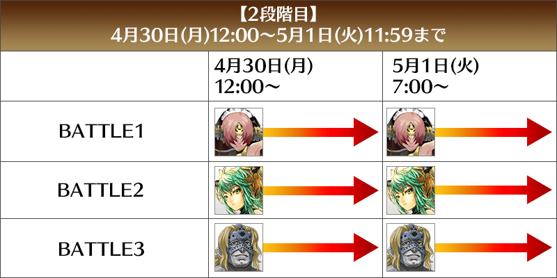 Apocrypha Inheritance Of Glory Main Info Fate Grand Order Wikia