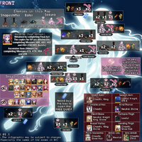 Fate Extra Ccc Collaboration Event Us Farming Guide Fate Grand Order Wikia Fandom