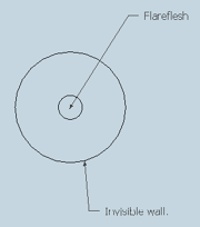 Battlefield