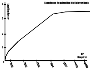 Graphmutliplayer