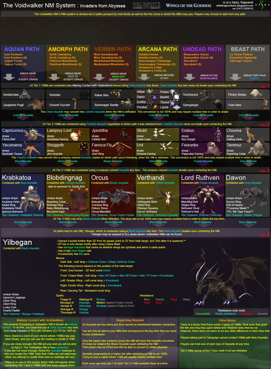 ffxi znm guide Ffxi sea weapons event youtube.
