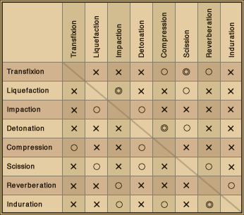 Ffxi Skillchain Chart