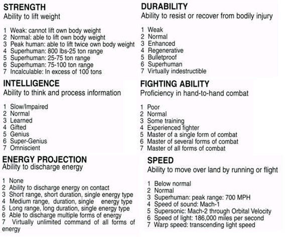 File:Marvel Handbook Stats.gif