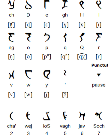 Klingon Fictional Language Wiki Fandom