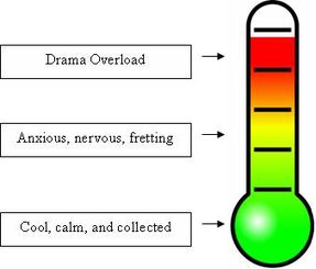 Dramameter