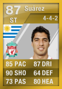 Luis Suárez - attributes
