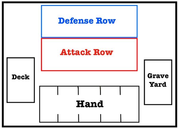 Basic Card Layout