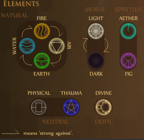 Elements | Figverse Wiki | Fandom