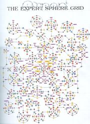Expert sphere grid