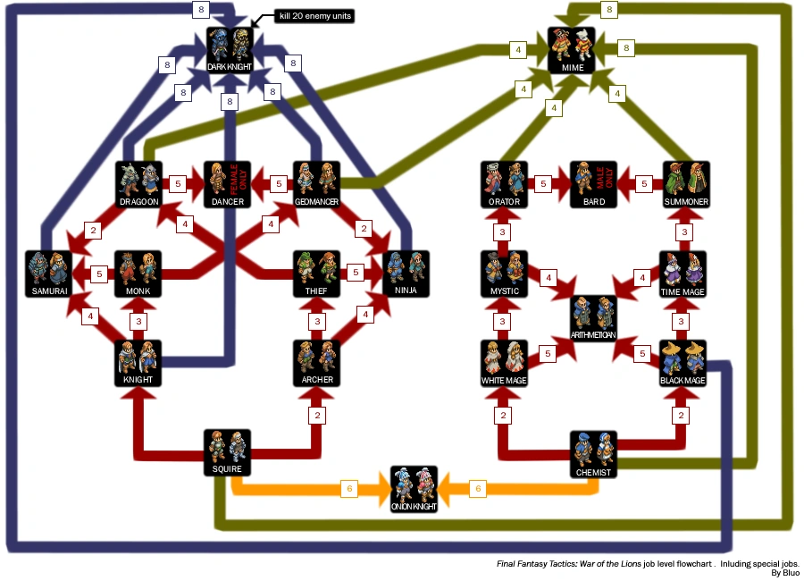 Final Fantasy Tactics Ps1 Jobs