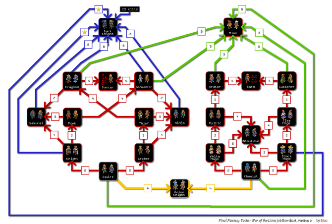 Final Fantasy Tactics Skill List