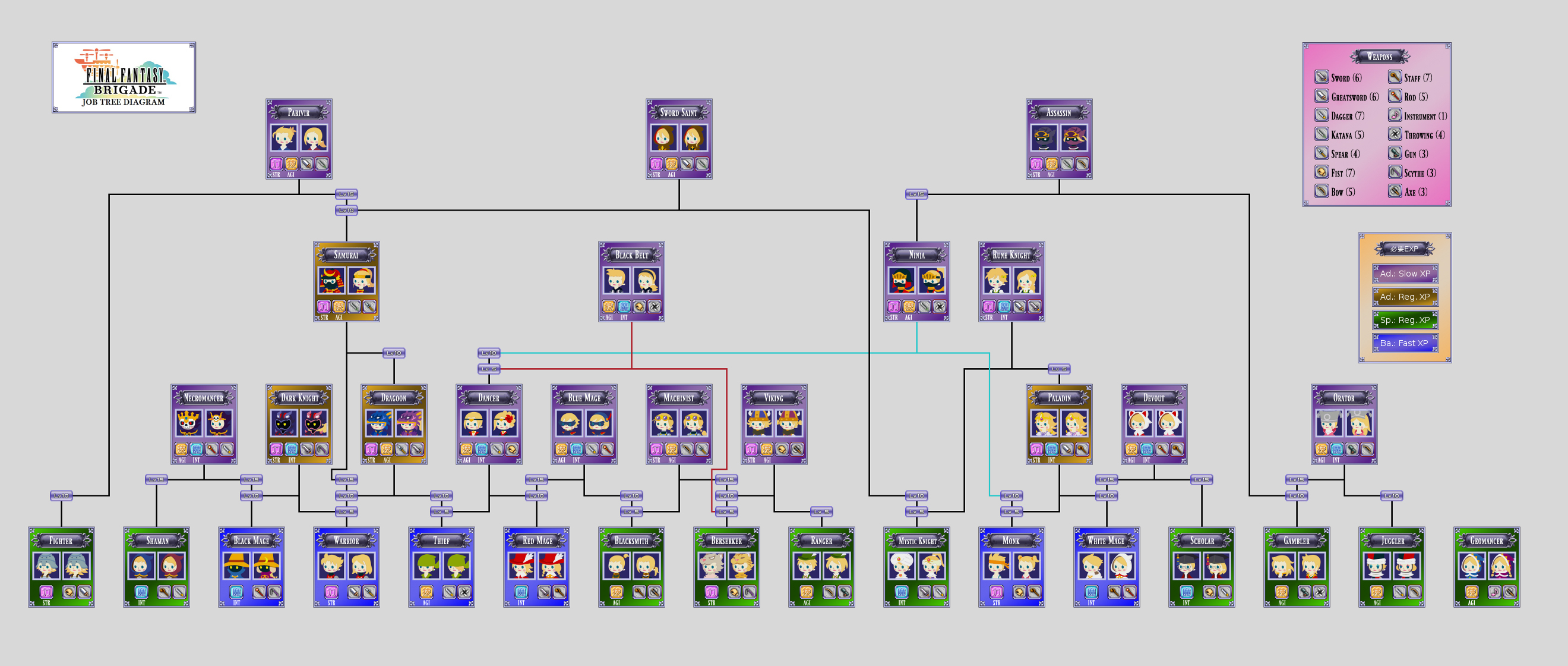 image ffb job chart jpg final fantasy wiki fandom powered by wikia
