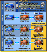 DFFOO Alisaie Command Matrix