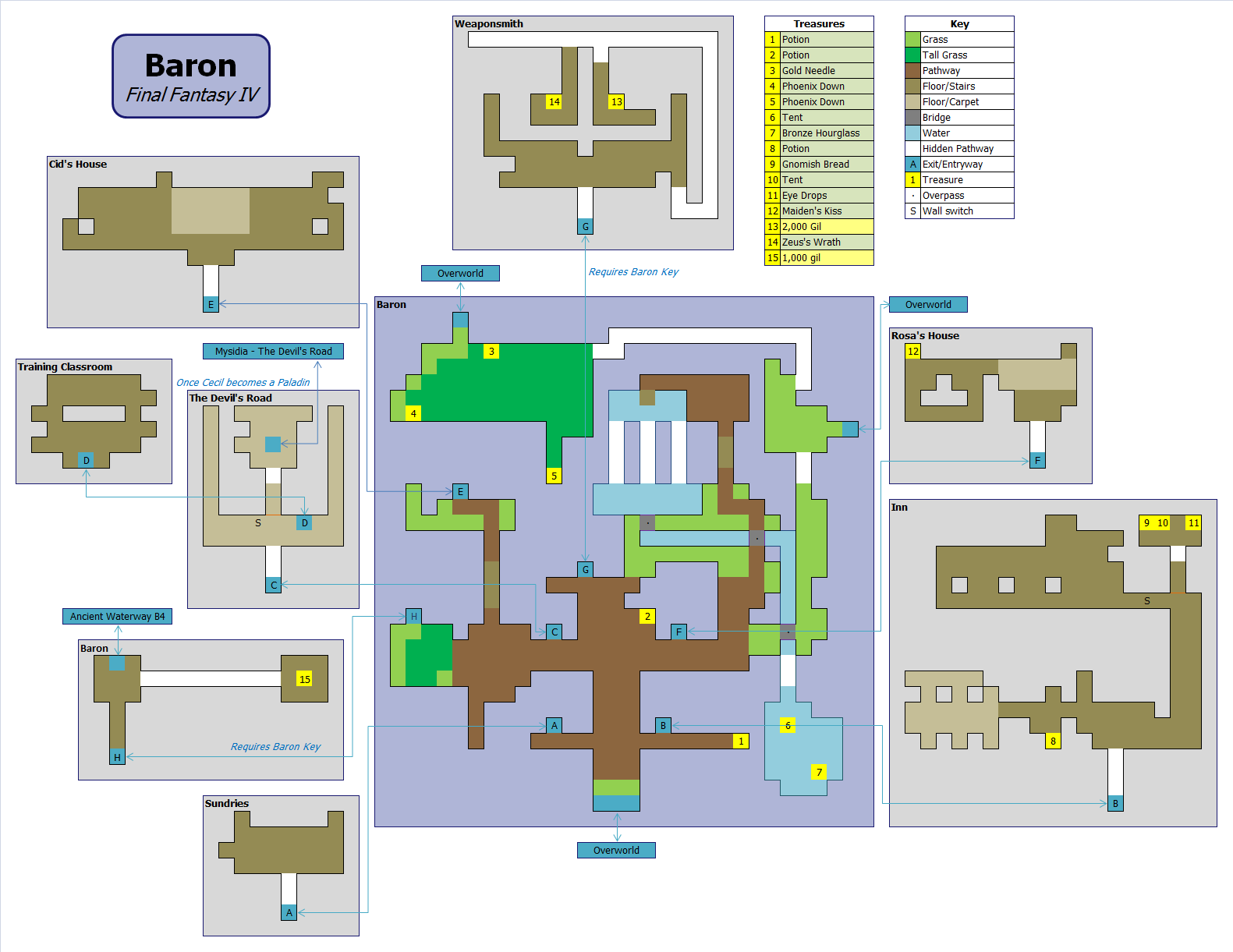Image - FFIV Baron Floor Map.png | Final Fantasy Wiki | FANDOM powered