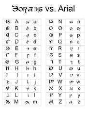 Eorzean Font Chart