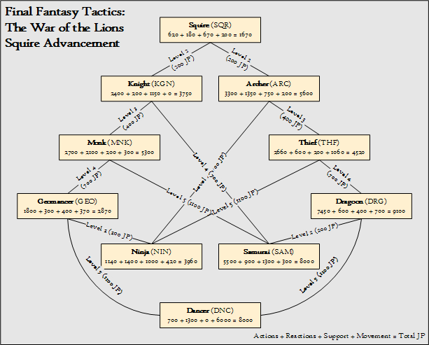 Final fantasy tactics wotl walkthrough