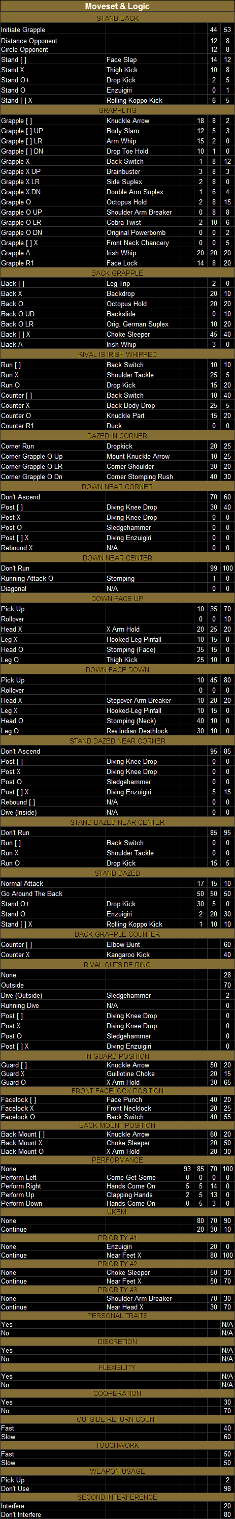 MusashiMoveset-1