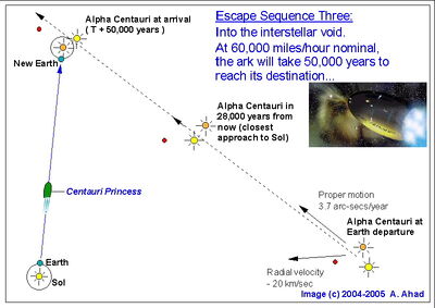 Escape sequence three