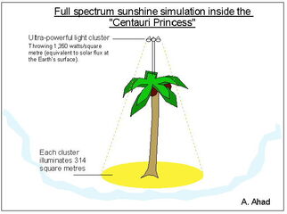 Ahad-lighting-simulation