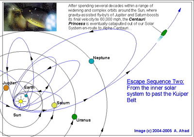 Escape sequence two