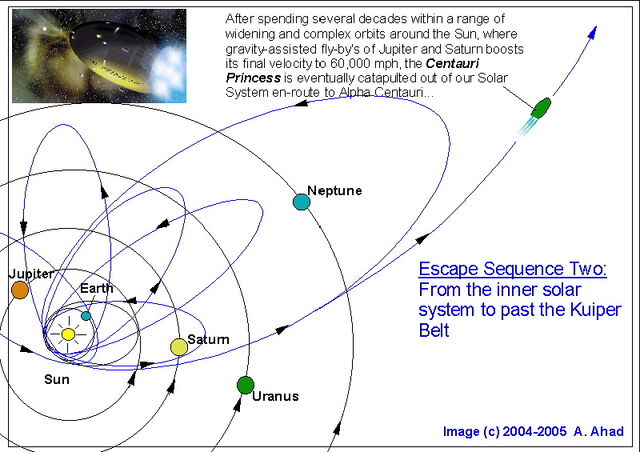 File:Escape sequence two.jpg