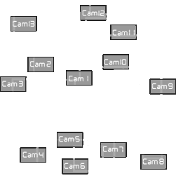 Cameras layout 3
