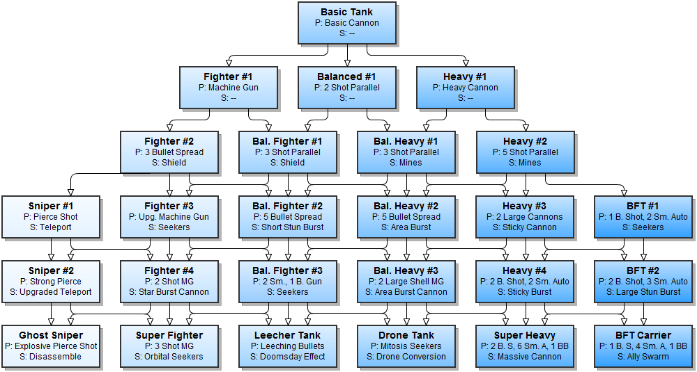 Hack slash crawl guide