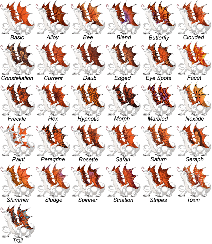 SecondaryGenes