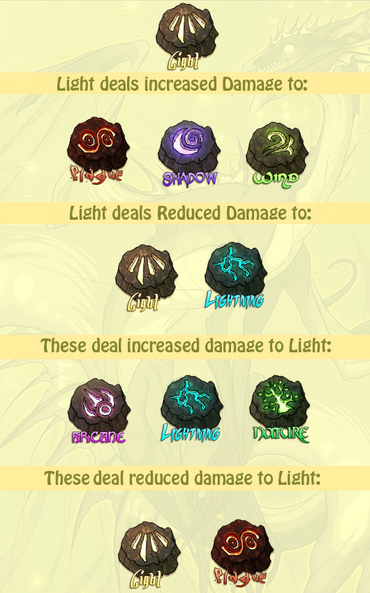 Light stats