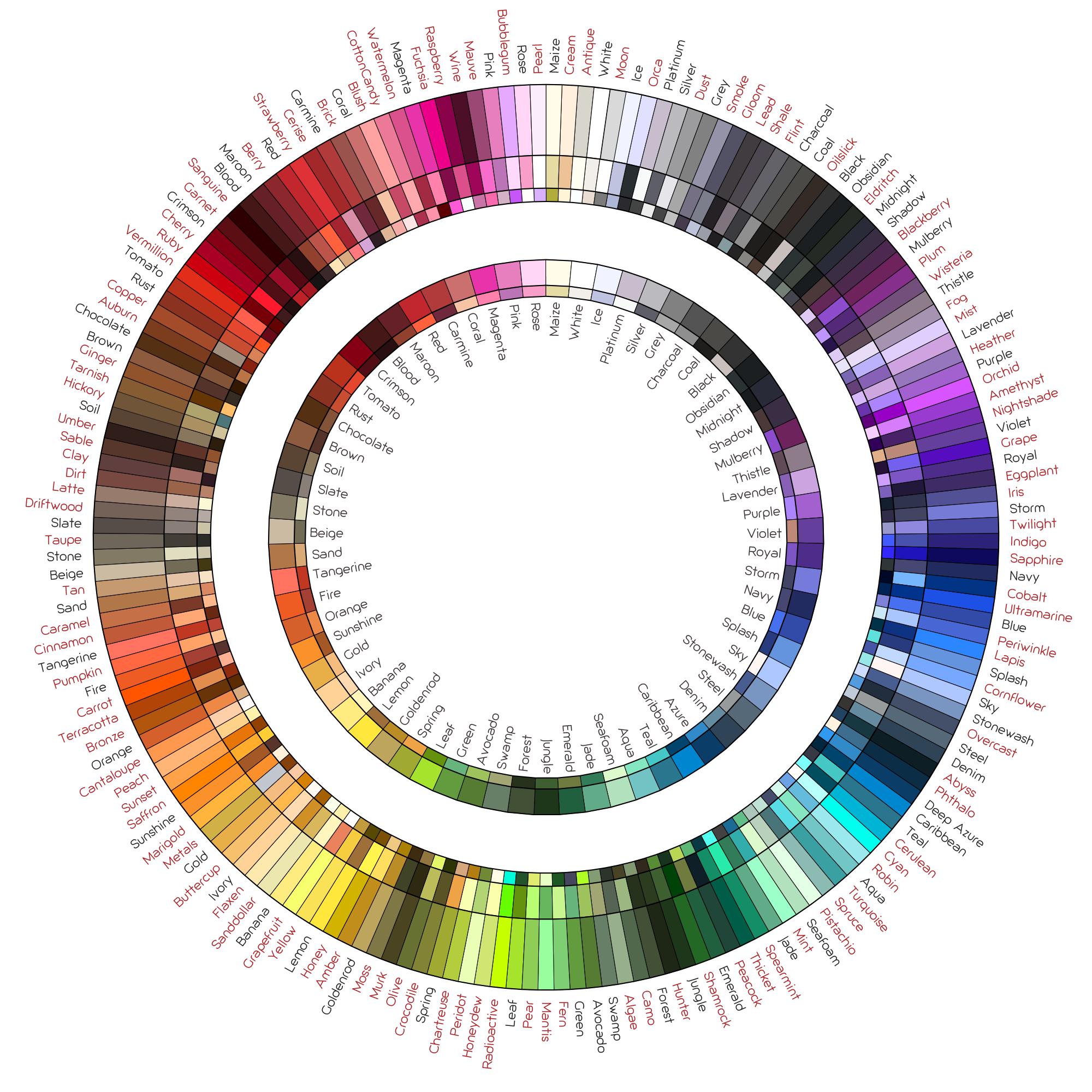 Rauxel%27s_color_wheel.jpg