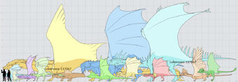 Dragon Breeds Flight Rising Wiki Fandom