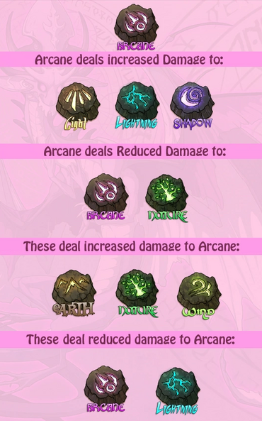 Arcane stats