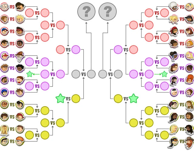 Papa's Next Chefs 2011 Wiki Flipline Studios Español FANDOM powered by Wikia
