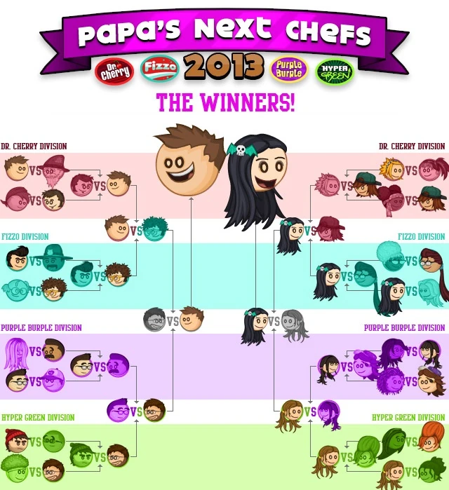 Papa's Next Chefs 2013 Flipline Studios Wiki FANDOM powered by Wikia
