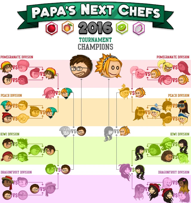 Papa s Next Chefs 2016 Flipline Studios Wiki FANDOM Powered By Wikia