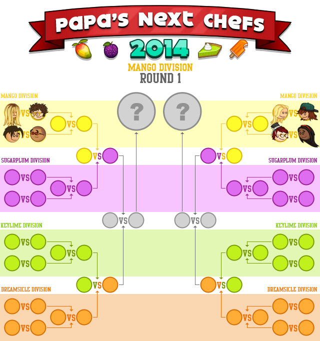 Papa's Next Chefs 2014 Flipline Fandom FANDOM powered by Wikia