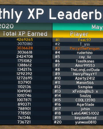How To Make A Leaderboard In Roblox 2020