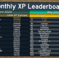 Leaderboards Flood Escape 2 Wiki Fandom