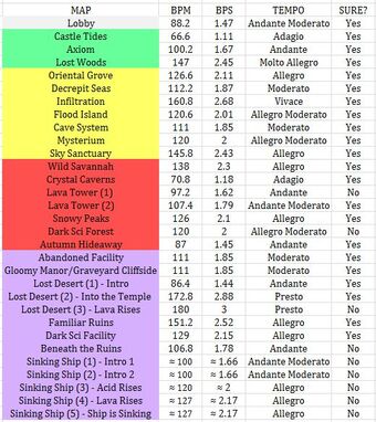 User Blog Cherylfrancis3000 Tempo Speed Of Music Of Various Fe2