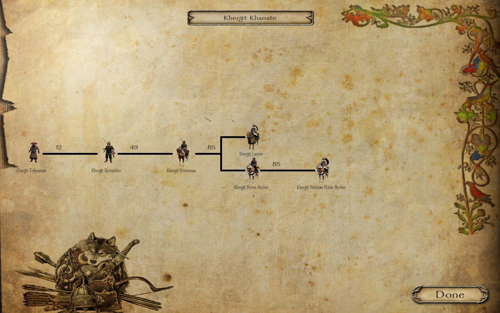 mount and blade warband upgrade tree