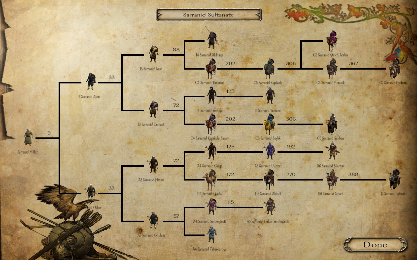 mount and blade wiki troop tree