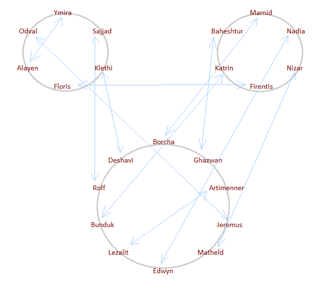 Mount and blade warband companions skills Mount and blade warband companions skills
