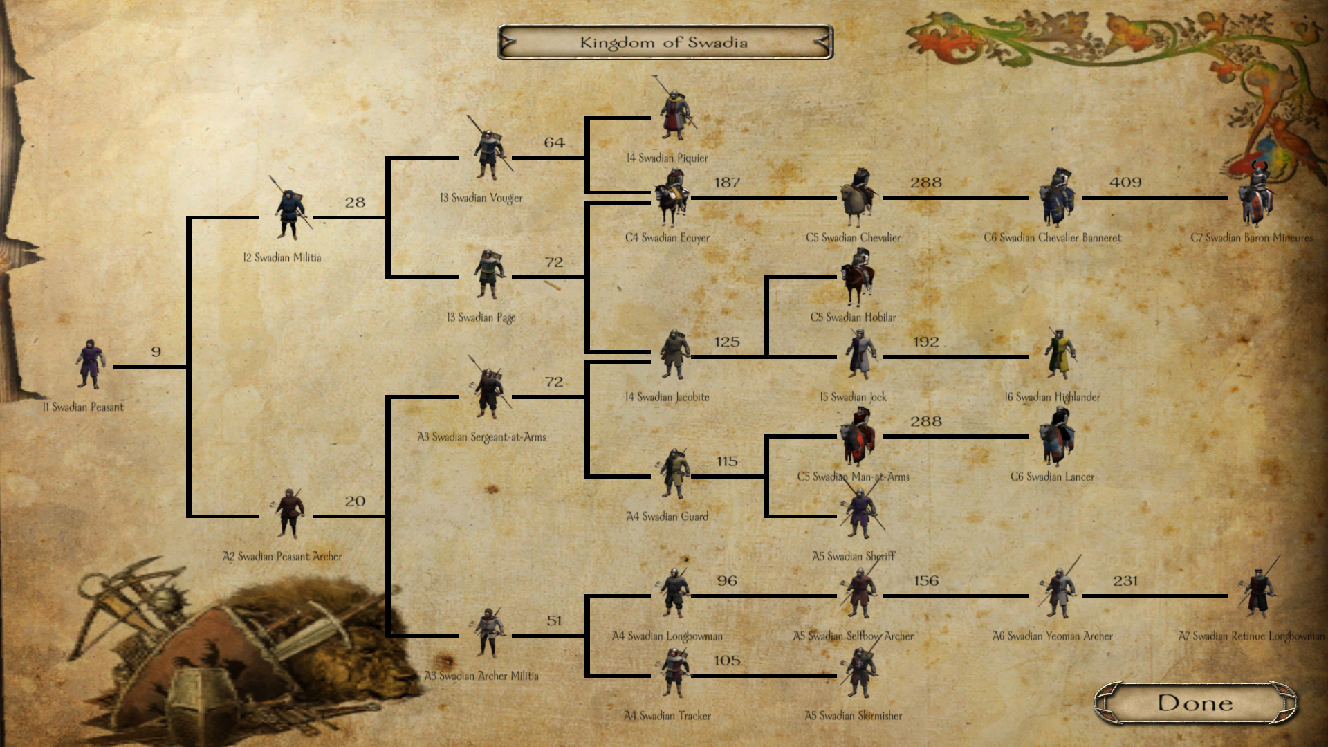 mount and blade with fire and sword faction troop tree